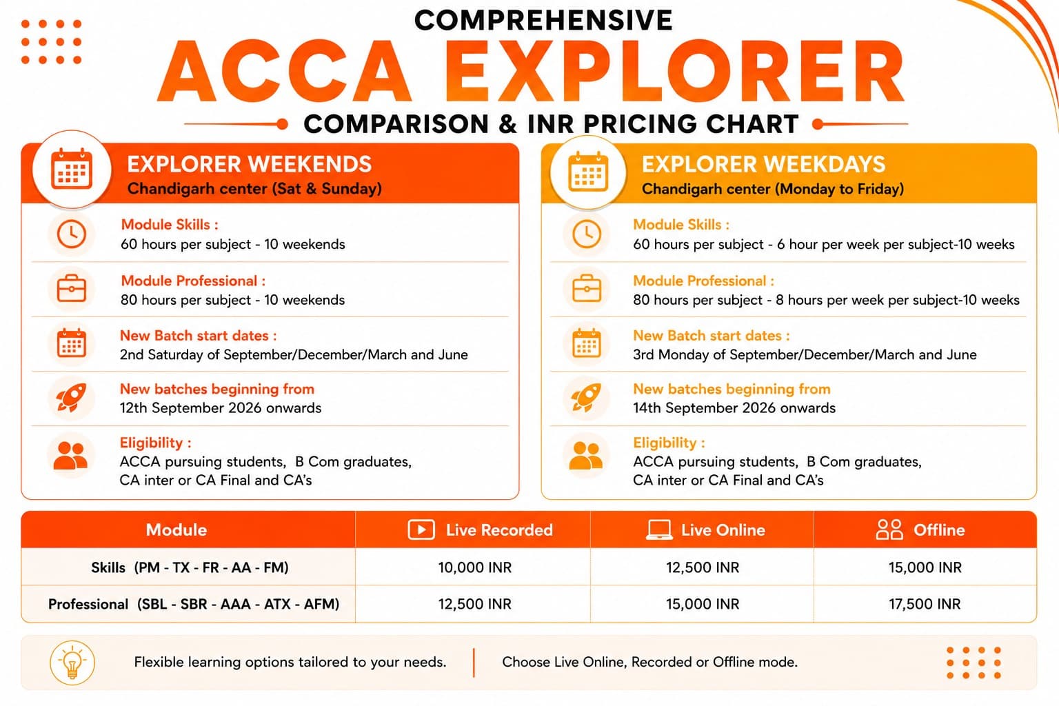 Explorer batch comparison chart