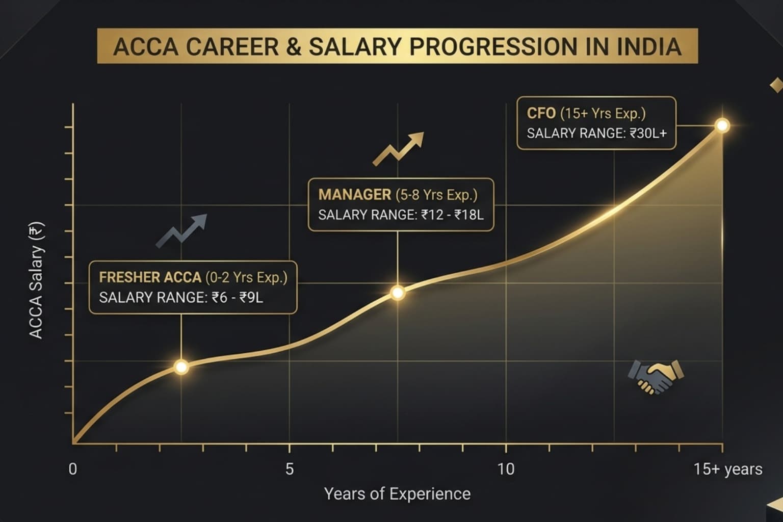 The Salary Expectation Trap: Overcoming the Fear of the Fresher Package in India